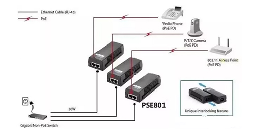 監(jiān)控安裝基礎知識：PoE監(jiān)控系統(tǒng)的4種連接方式！